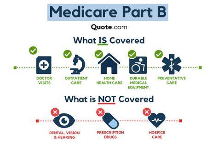 Is stelara covered by medicare part b?