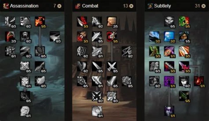 Is subtlety rogue hard to play shadowlands?