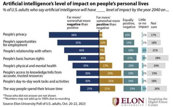 Is technology hindering our social skills?