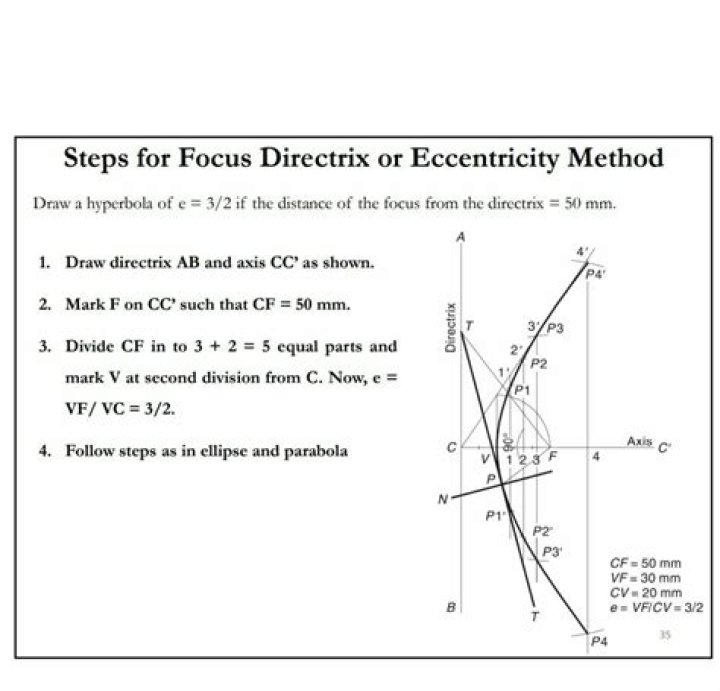 Is the directrix the opposite of the focus?