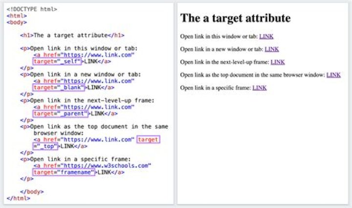 Is the html5 attribute that specifies a regular expression?