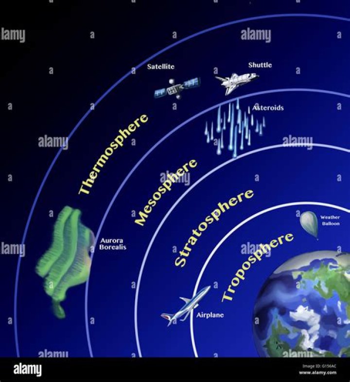 Is the stratosphere from earth?