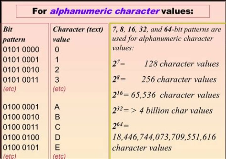 Is there a word alphanumerically?