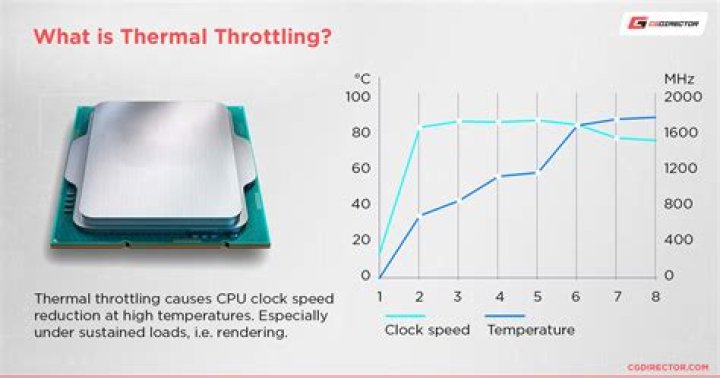 Is thermal throttling bad?