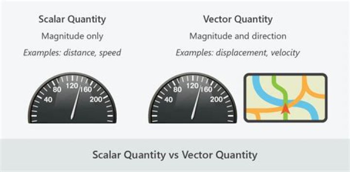 Is thrust a vector quantity?