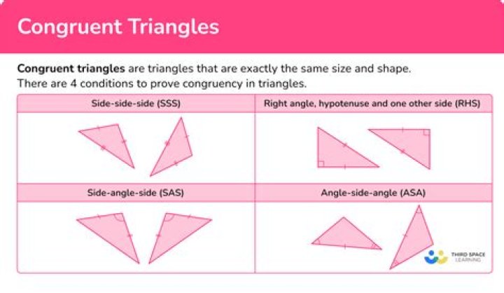 Is two angles are congruent?
