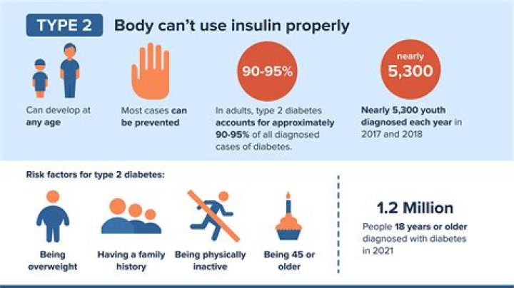 Is type 2 diabetes dvla notifiable?