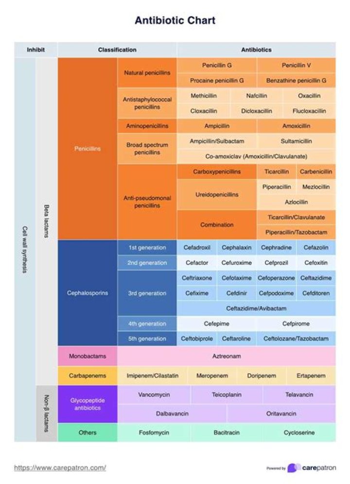 Is vdm an antibiotic?