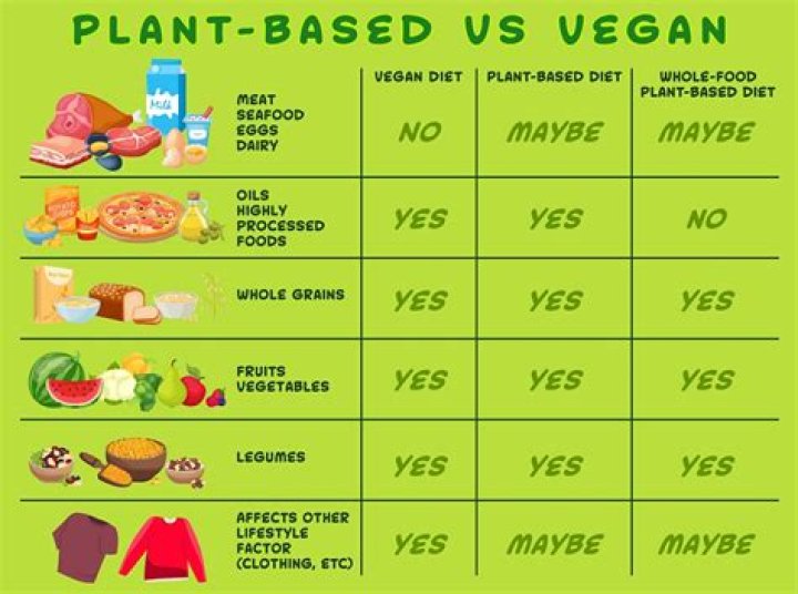Is veganism good for you?