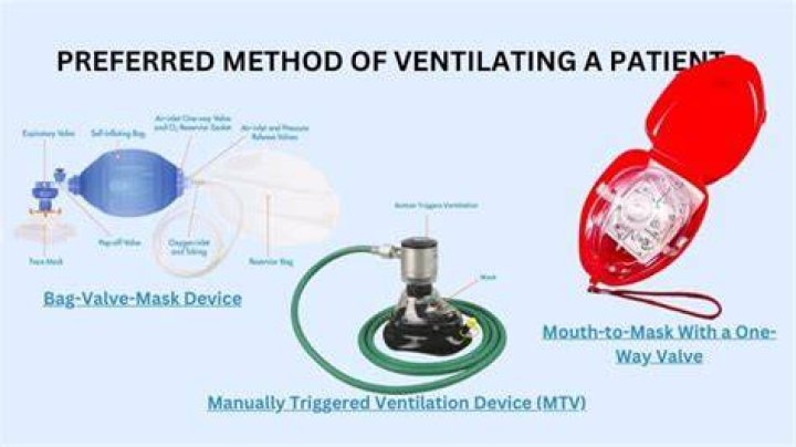 Is ventilating a real word?