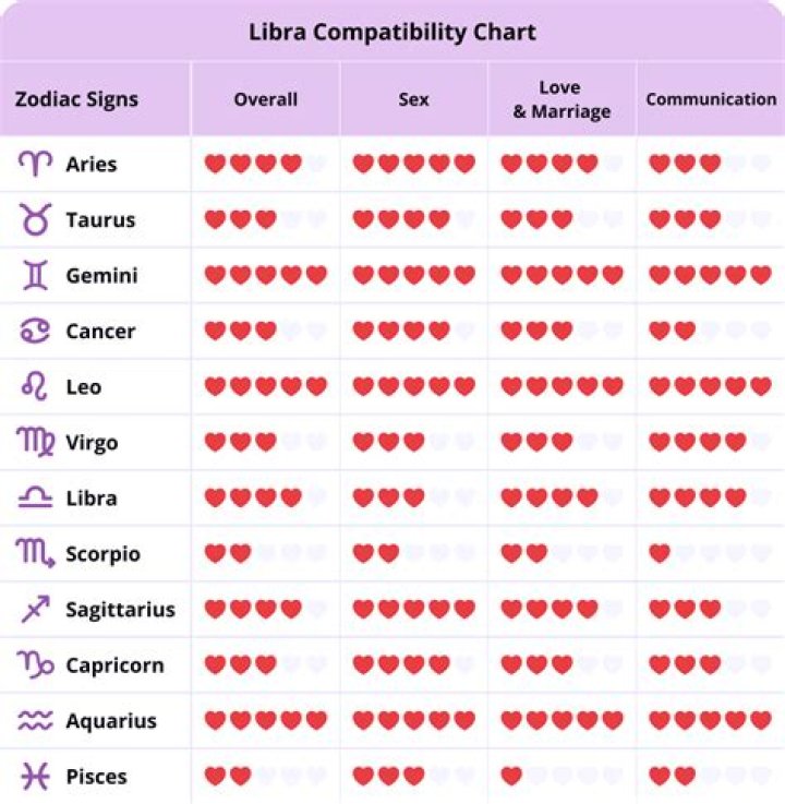Is virgo and libra sexually compatible?
