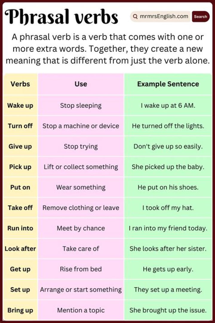 Is walk on a phrasal verb?
