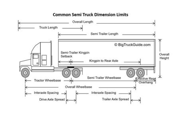 Is wheelbase length or width?