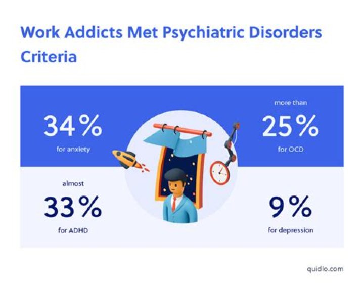 Is workaholism a disorder?