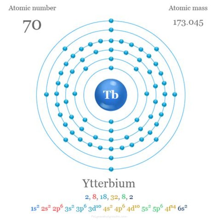 Is ytterbium a metal?