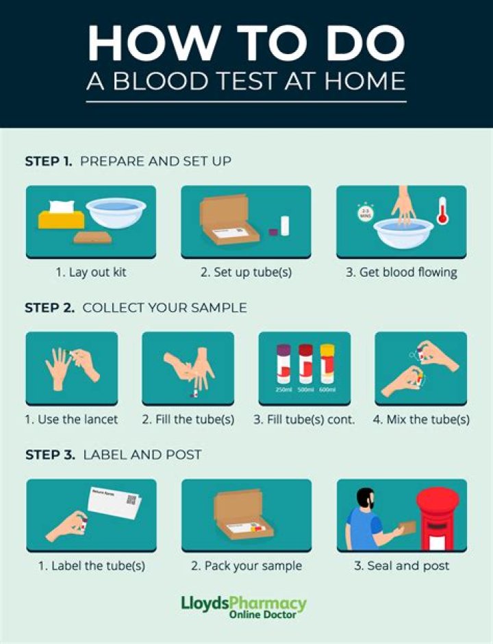 On a blood test what is alt?