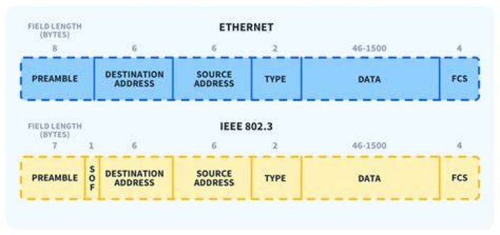 On a ethernet network?