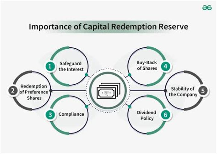 On capital redemption reserve?