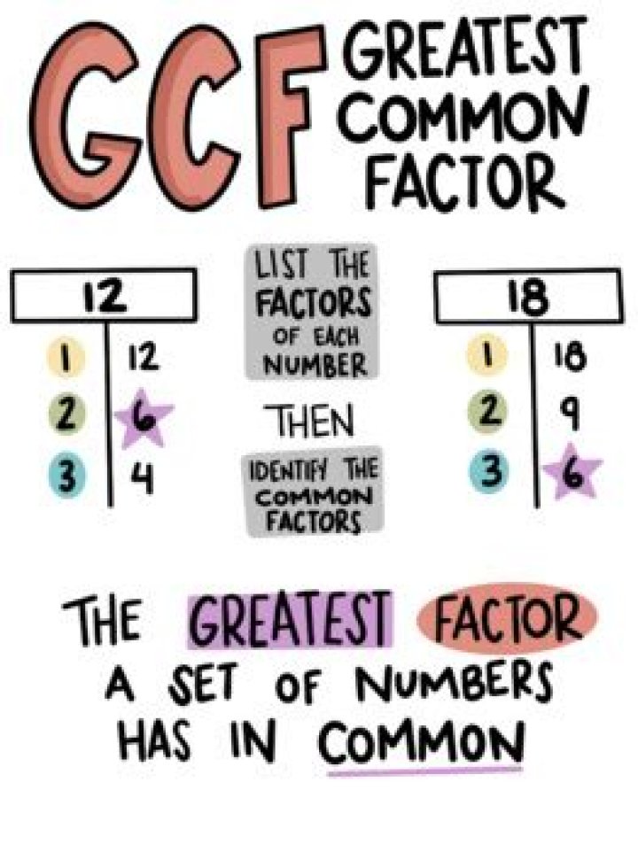 On greatest common factor?