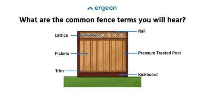 On the fence terminology?