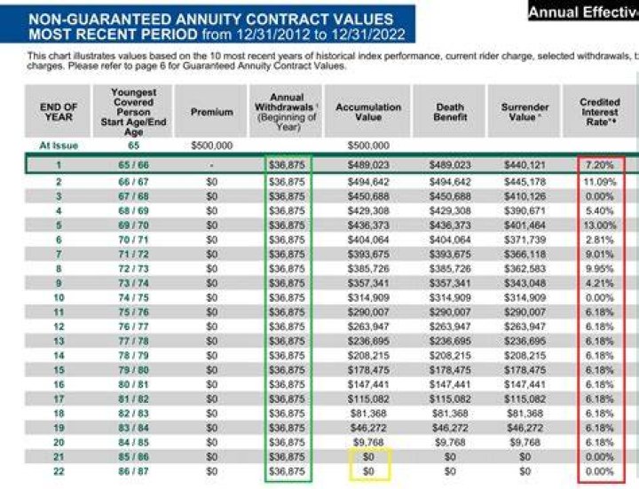 Should annuities be put in a trust?