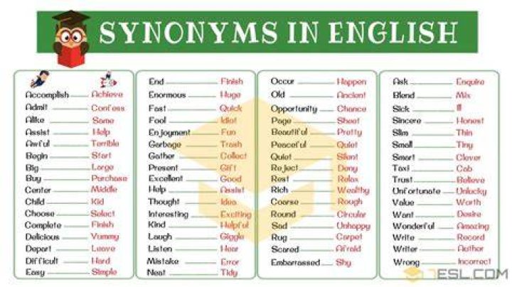 Should be enough synonyms?