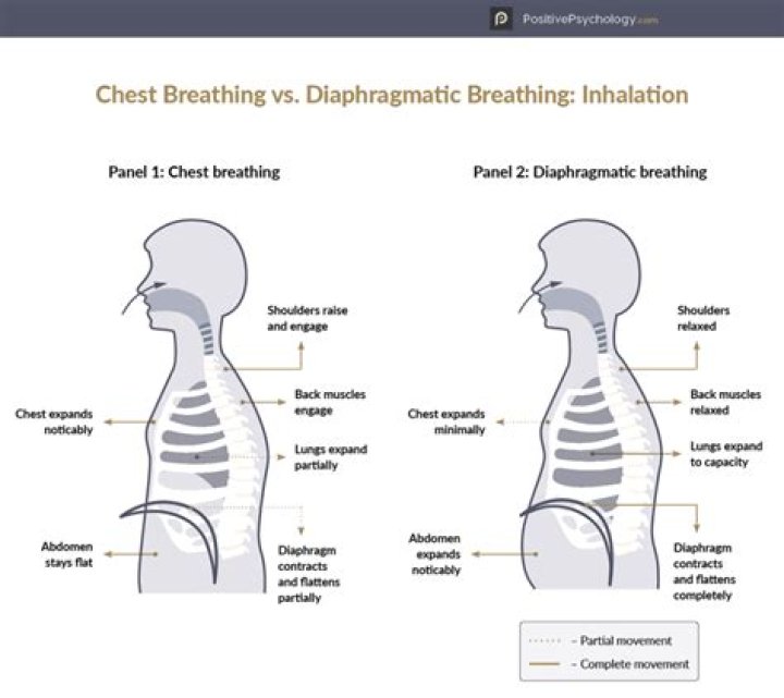 Should breathing be silent?