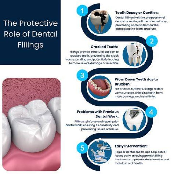 Should cavity fillings hurt?