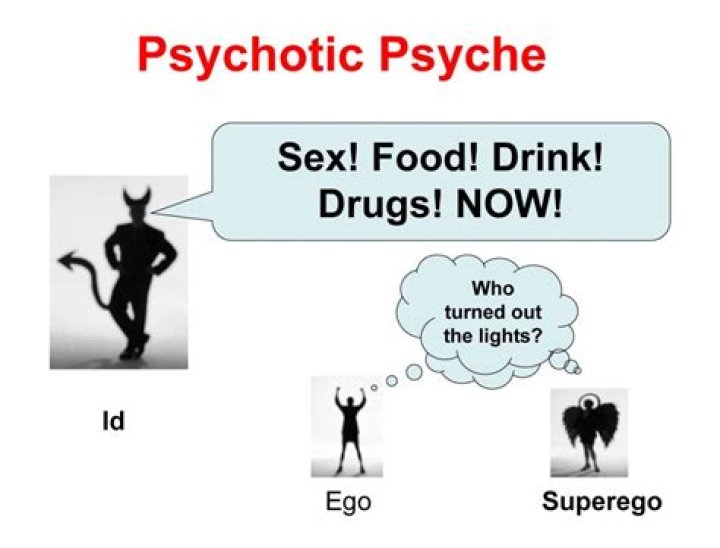 Should ego and id be capitalized?