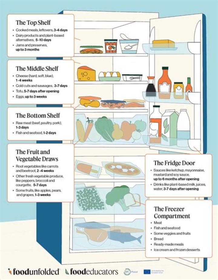 Should fruit be stored in the fridge?