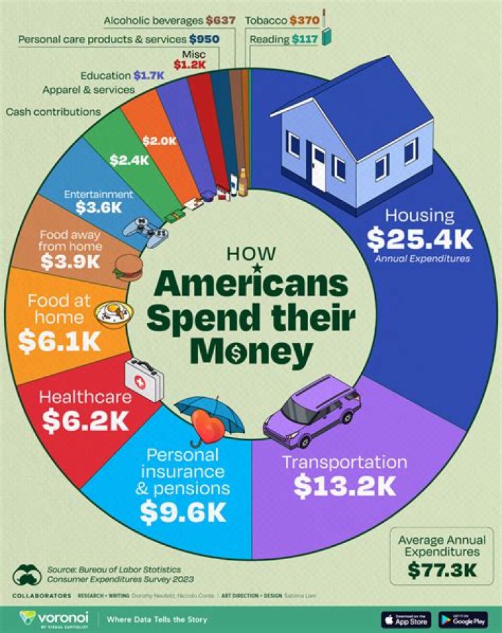 Should govt spend money on art?