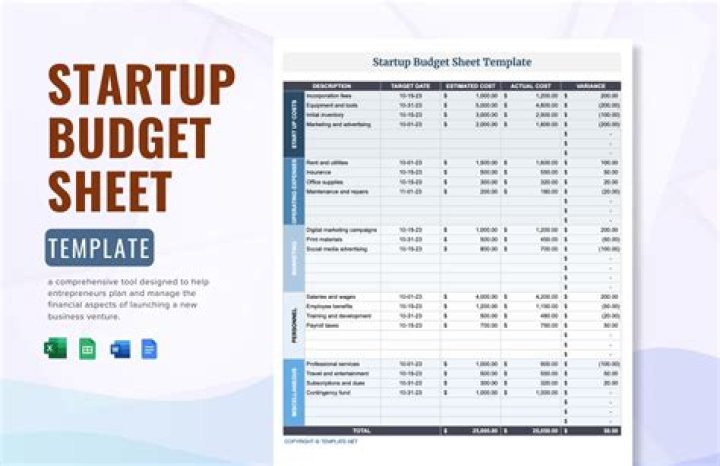 Should i amortize startup costs?