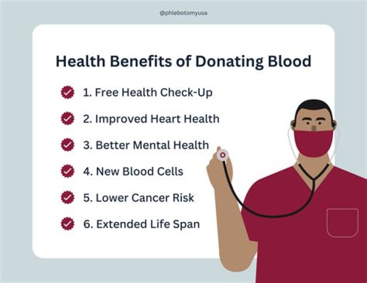 Should i be donating blood?