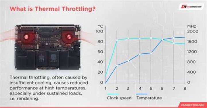 Should i disable thermal throttling?