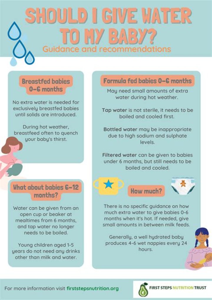 Should i give my baby foremilk?
