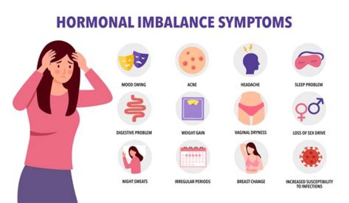 Should i see an endocrinologist for hormone imbalance?