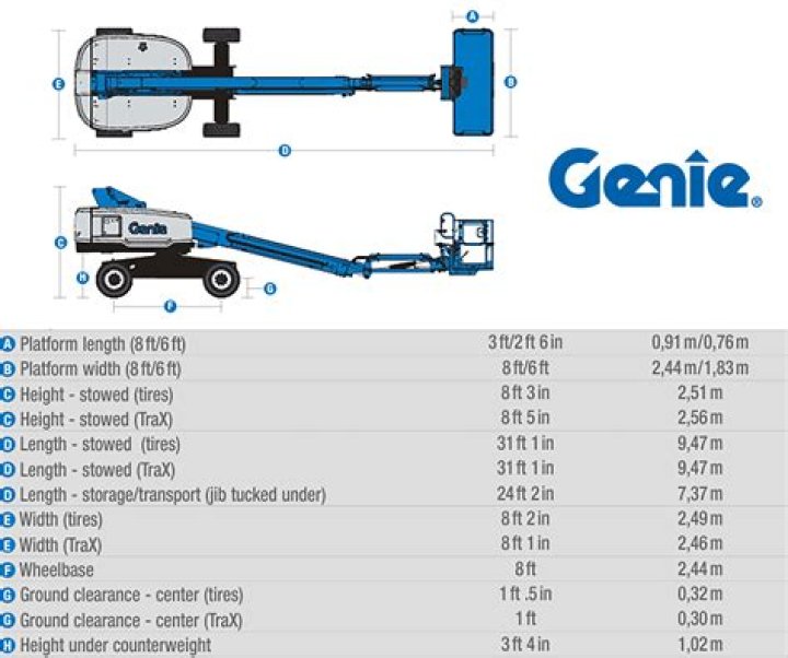 Should i upgrade to genie 2?
