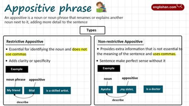 Should i use appositives?