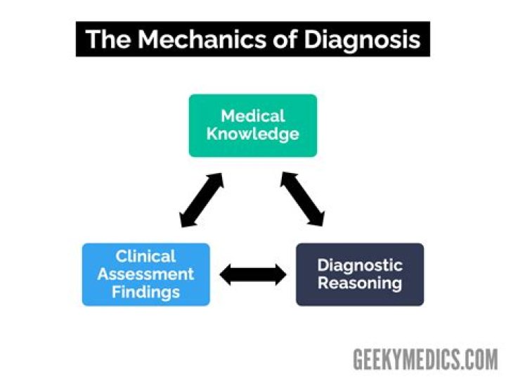 Should mechanics charge for diagnosis?