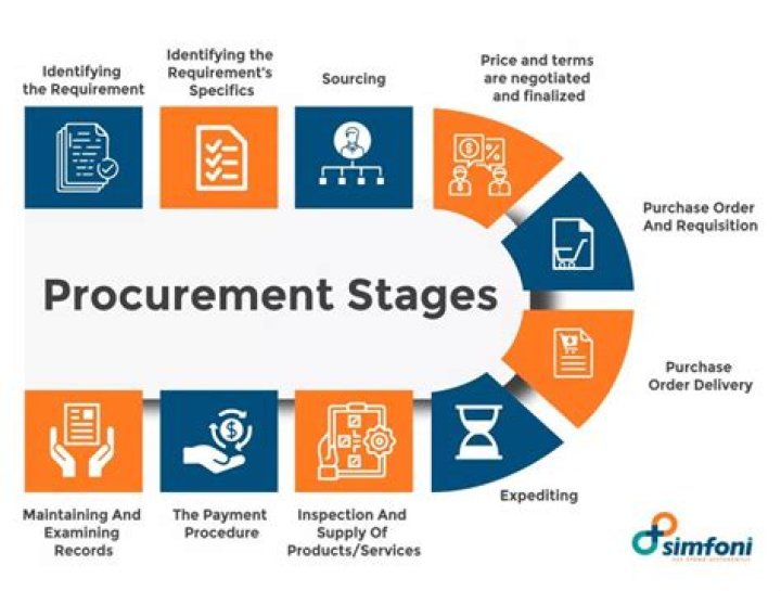 Should procurement be under finance?