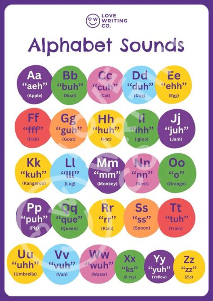 Should two year old know alphabet?