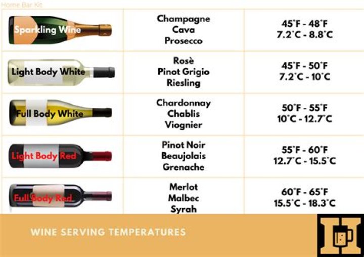 Should wine be drank at room temperature?