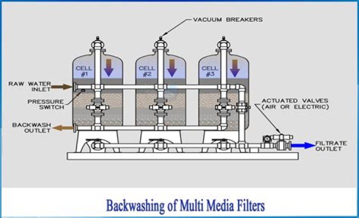 Should you backwash before vacuuming?