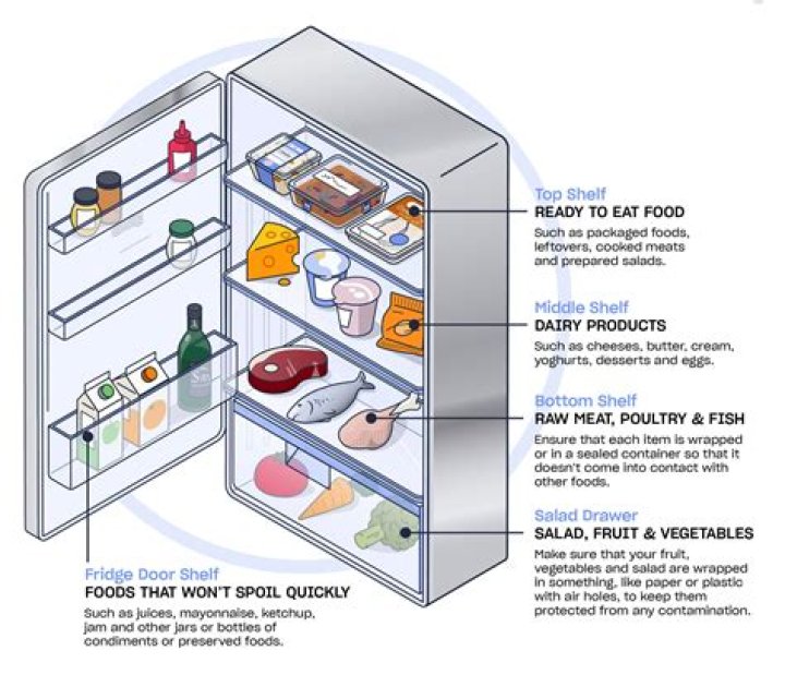 Should you keep pastrami in the fridge?