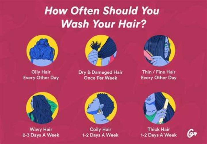 Should you use astringent everyday?