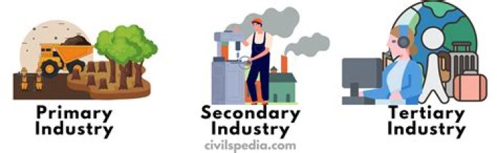 Was is quaternary industry?