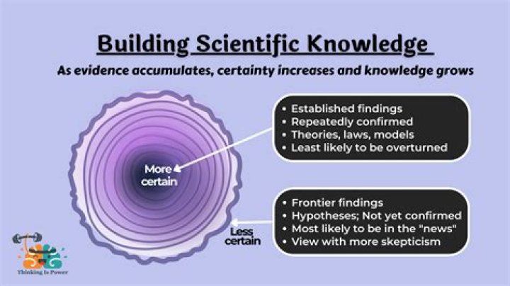 Was is scientific knowledge?