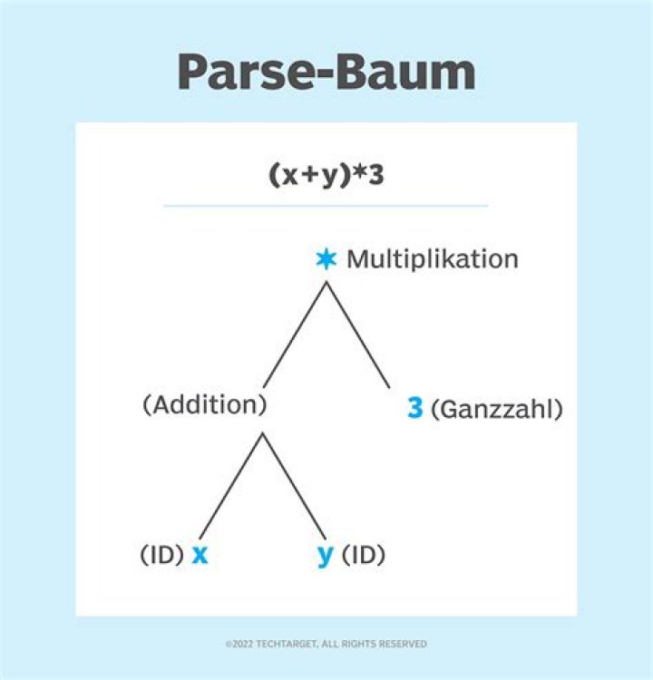 Was ist ein parser?