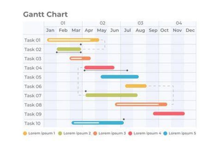 Was ist gantt chart?