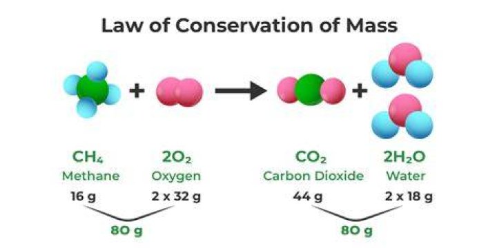 Was mass conserved in the reaction of iron and sulfur?